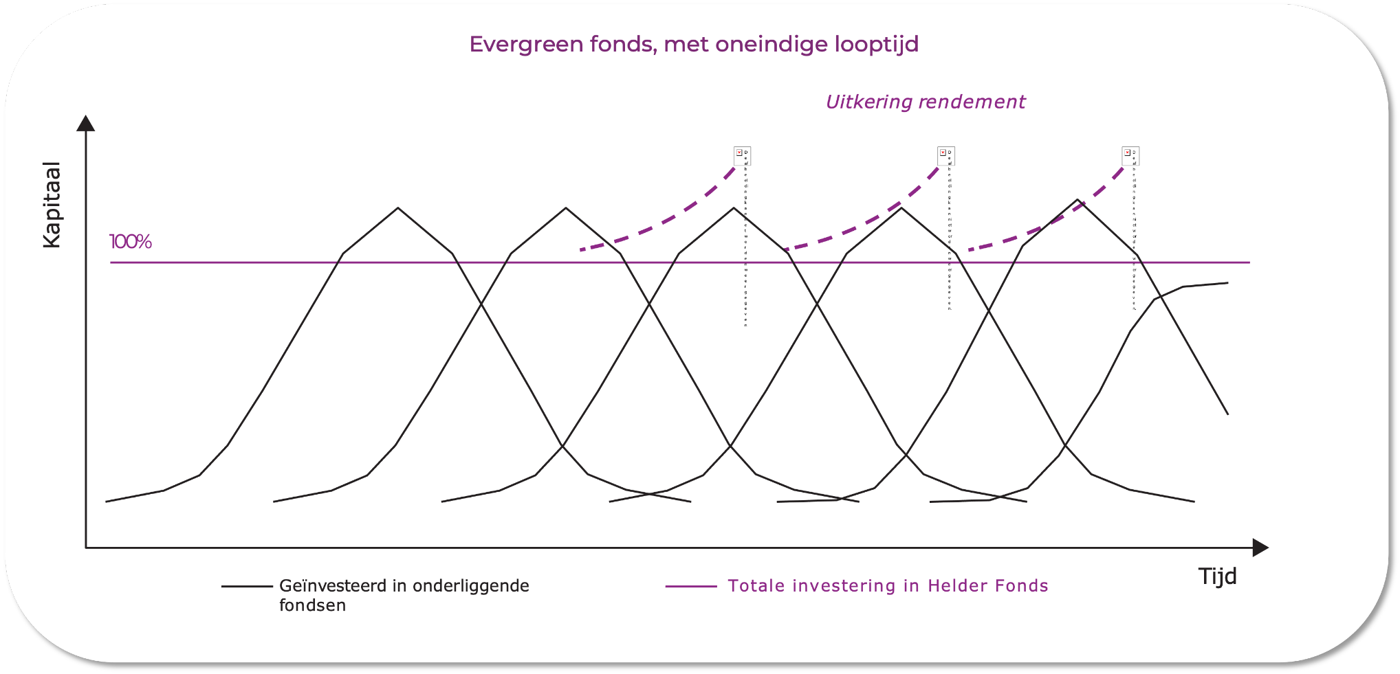 Over private equity