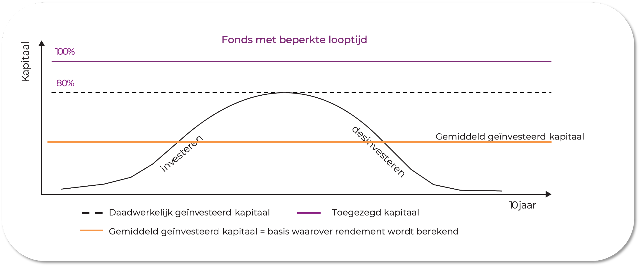 Over private equity