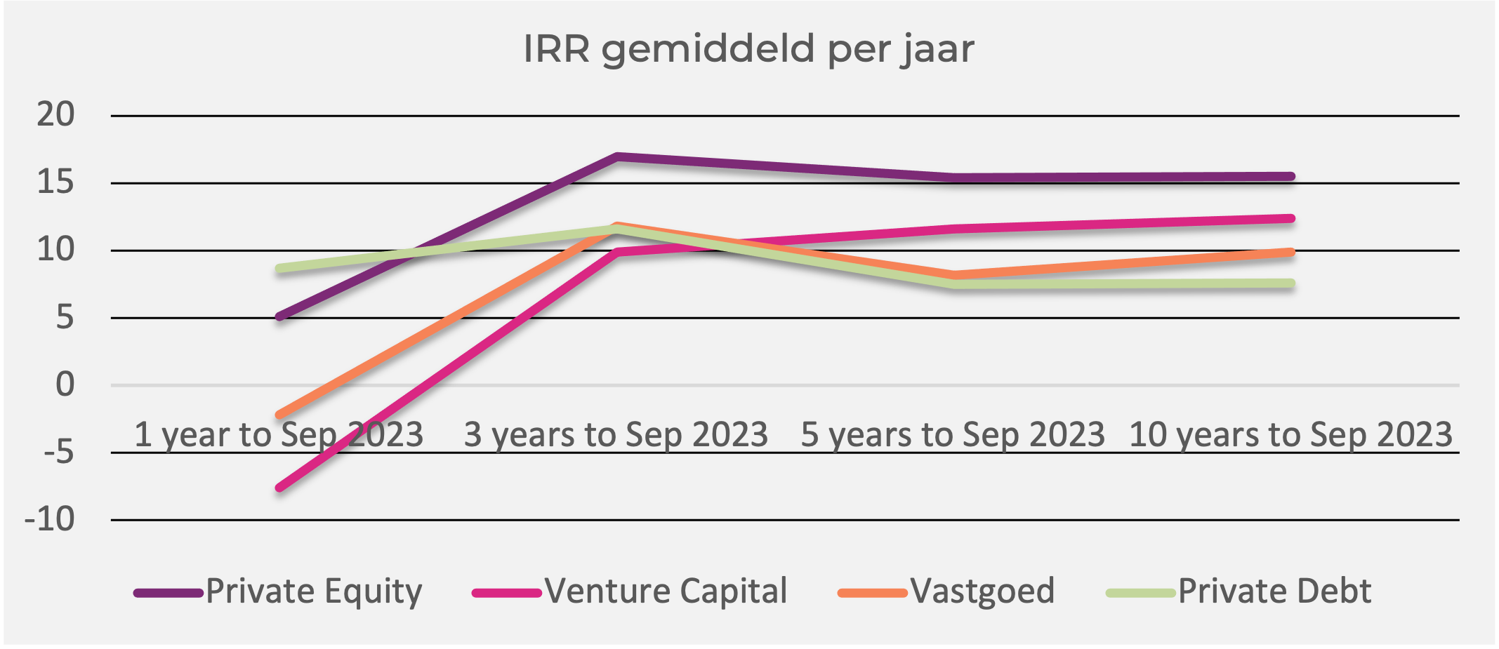 Over private equity